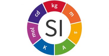 Definition and Evaluation of the Uncertainty of Measurement