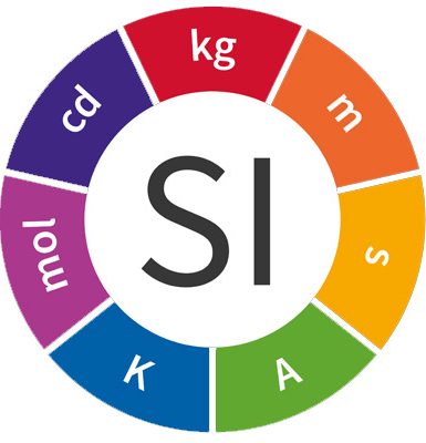 Definition and Evaluation of the Uncertainty of Measurement