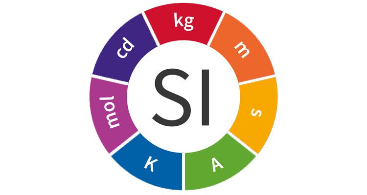 Definition and Evaluation of the Uncertainty of Measurement