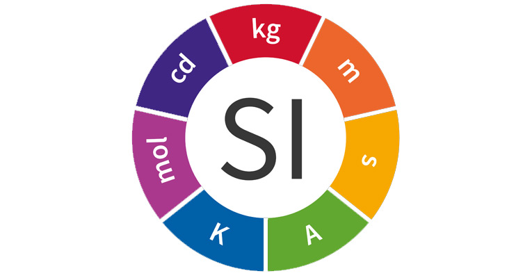 Definition and Evaluation of the Uncertainty of Measurement